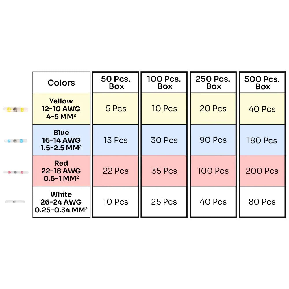 Solderstick™ Kit de conectores de cables para soldar resistentes al agua
