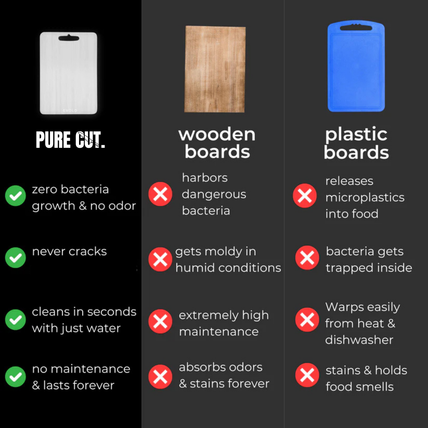 Tabla de cortar TitanPro